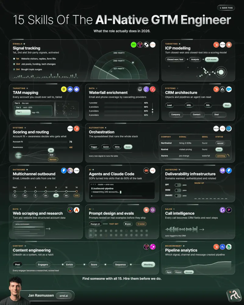 Image from Jan Rasmussen’s post